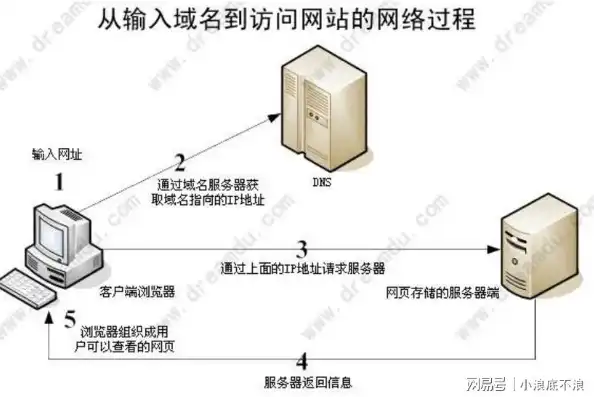 万网服务器备案流程详解，了解备案所需时间及注意事项，万网服务器备案要多久才能用