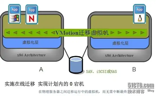 深度解析，虚拟机去虚拟化教程，轻松实现高效转换，vmware虚拟机去虚拟化教程