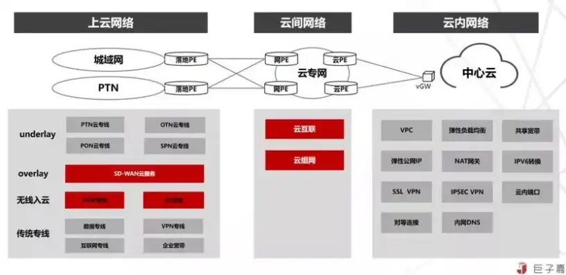 全栈专属云与边缘云，技术架构、应用场景与未来展望的深度解析，全栈专属云和边缘云的区别在哪