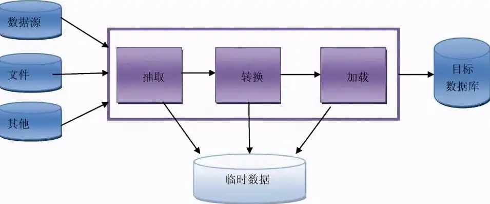 数控机床数据备份之载体选择与策略探讨，数控机床数据备份和数据恢复有什么意义