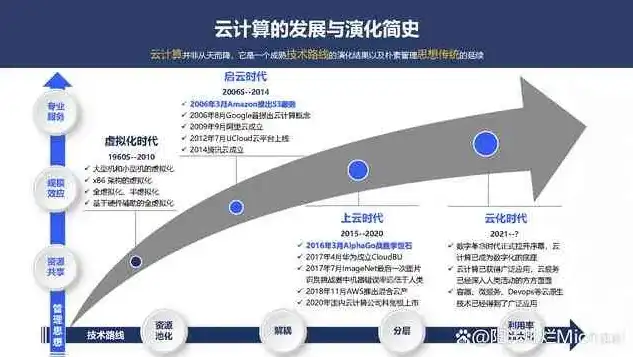 全栈专属云与边缘云，技术架构、应用场景与未来展望的深度解析，全栈专属云和边缘云的区别在哪