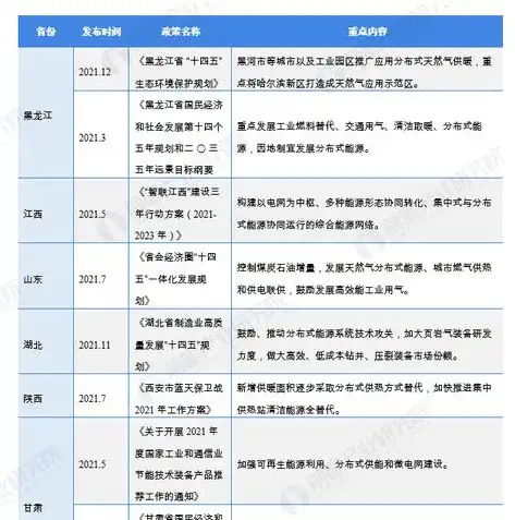 天然气分布式能源示范项目实施指南及关键节点解析，天然气分布式能源示范项目实施细则解读