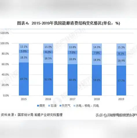 天然气分布式能源示范项目实施指南及关键节点解析，天然气分布式能源示范项目实施细则解读