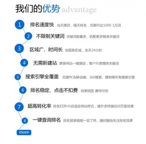 揭秘新乡关键词推广价格，全方位解析市场行情与优化策略，关键词推广效果