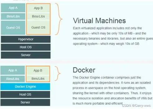 微服务与Docker容器融合的挑战与对策分析，微服务 容器