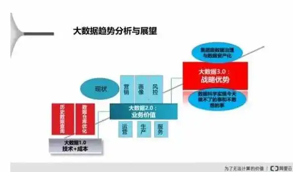 大数据处理技术，创新与发展，未来趋势解析，大数据处理难吗