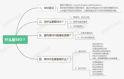 SEO外部因素解析，如何提升网站在搜索引擎中的排名，seo中的外部因素有哪些