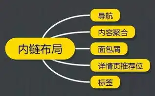 深度解析SEO内链建设，优化策略与实战技巧详解，seo内链是什么意思