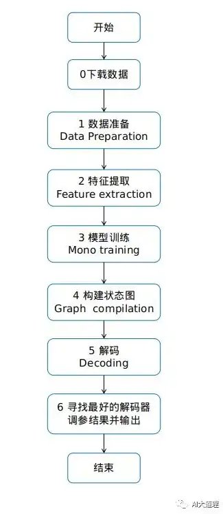 企业网站源码带支付功能，全方位解析其优势与实施步骤，企业网站源码带支付怎么弄