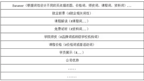 深度解析，导航类关键词优化策略及实战案例分享，导航类关键词举例