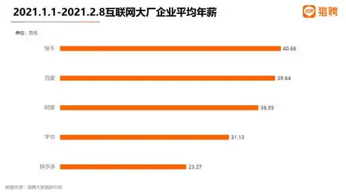 定制未来，构筑高端品牌新门户——深度解析高端定制网站建设的价值与策略，高端定制网站建设公司