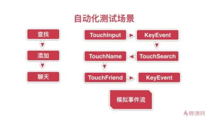 深入解析，App压力测试的意义与价值，app压力测试是什么意思呀