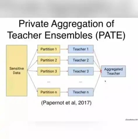 家庭私有云搭建指南，打造个性化数据中心，保障隐私与便捷，家庭私有云建设方案