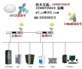 揭秘后端服务器地址，揭秘网络世界的核心枢纽，后端服务器地址怎么看