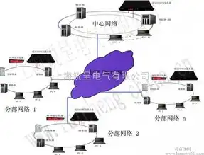 揭秘后端服务器地址，揭秘网络世界的核心枢纽，后端服务器地址怎么看