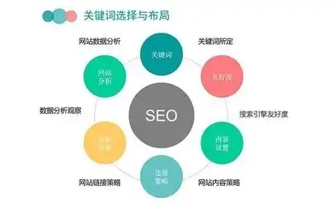 探秘Dede关键词调用，优化SEO的秘密武器，define关键字