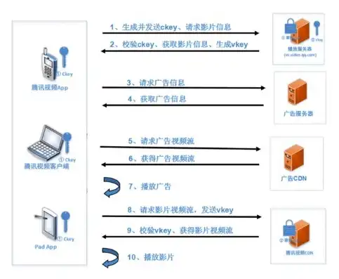 揭秘优酷视频网站源码，探寻背后技术奥秘与优化策略，优酷视频网站源码在哪