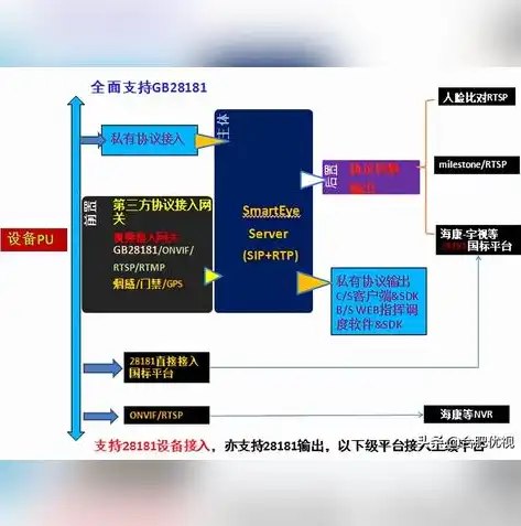 深入解析CMS内容服务器，架构、功能与应用场景，cmsv6服务器