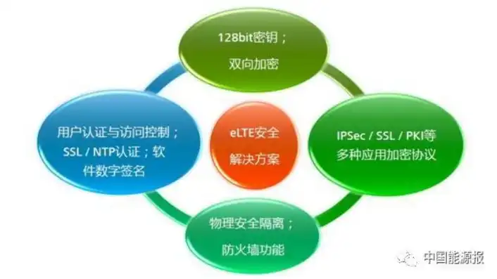 安全信息应用过程中的挑战与优化策略，应用安全信息时出错将安全信息应用关闭