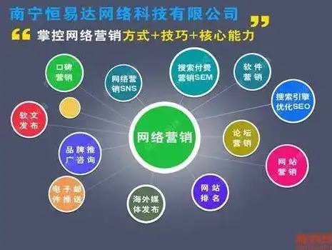 山东SEO网络推广，助力企业抢占网络市场制高点，山东seo网络推广公司排名