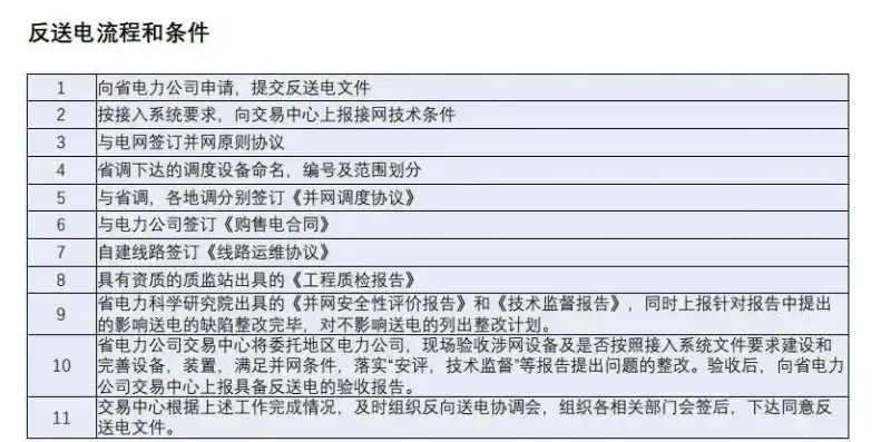 四川省工商业屋顶分布式光伏项目办理流程详解，工商业屋顶光伏发电