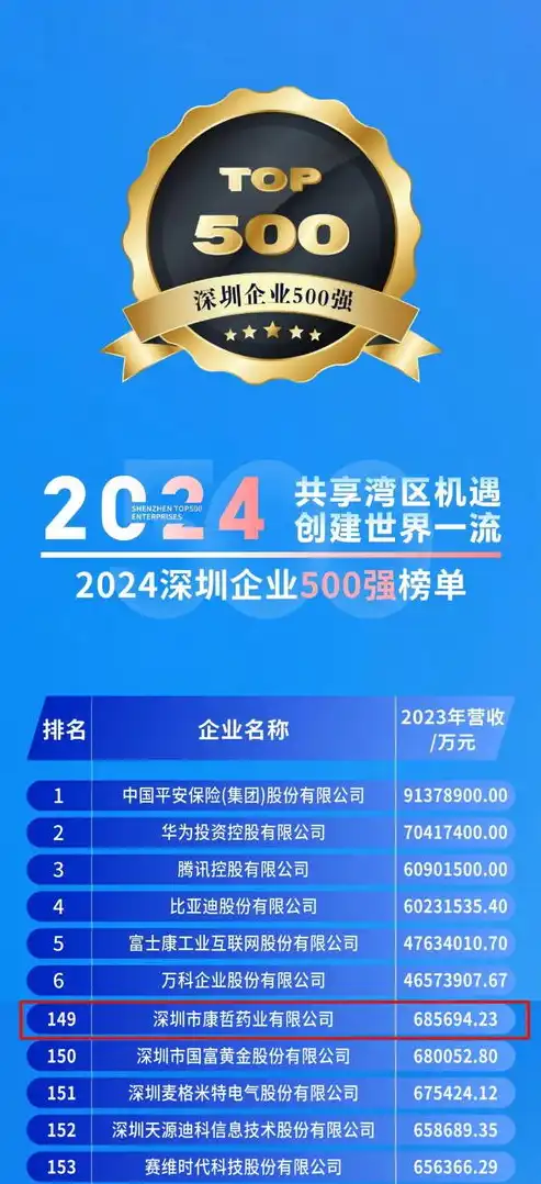 深耕深圳市场，打造专业企业网站设计——深圳企业网站设计公司全解析，深圳企业网站设计公司招聘