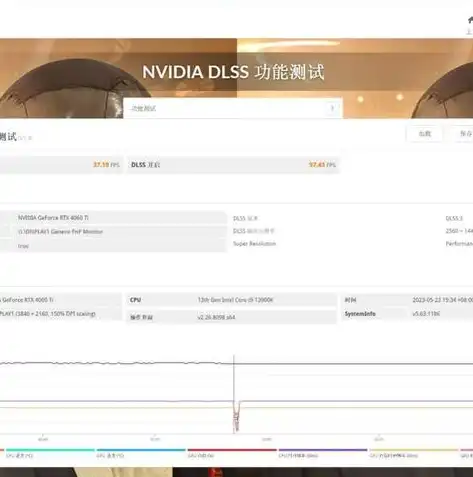 深度剖析3Dmark压力测试帧率40，性能瓶颈揭秘与优化策略，3dmark压力测试帧率一直波动