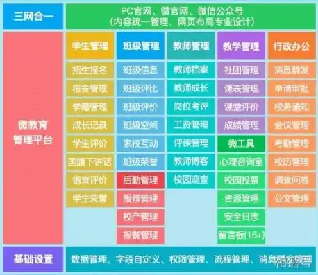 深入解析小学网站源码PHP，揭秘校园信息化的秘密武器，php学校网站源码