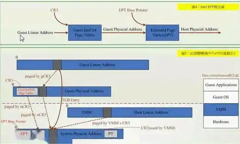 深入解析VMware虚拟化检测绕过技巧，轻松应对安全挑战，vm12去虚拟化 过检测