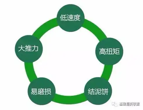 深度解析建设网站制度，策略、流程与优化之道，建设网站制作视频