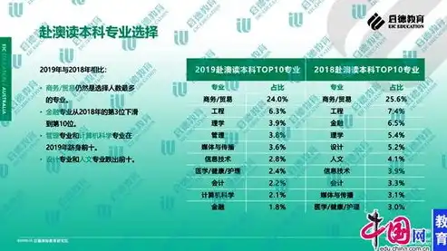 澳洲十大经济、社会、环境领域关键数据解析，澳洲5大数据