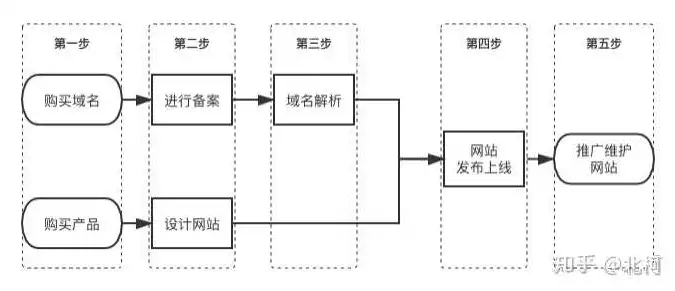 全面解析，做网站的价格因素与预算规划，做网站价格大概多少钱