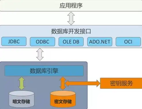 数据加密技术的两大流派，对称加密与不对称加密，数据加密技术的分类是怎样的