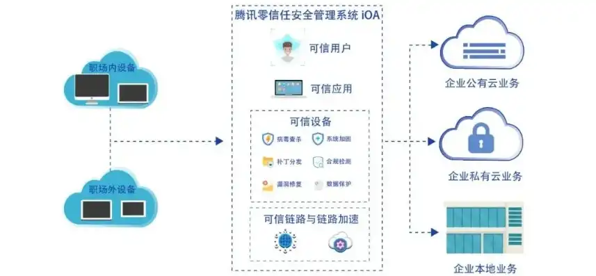 私有云软件，构建企业级数据安全与高效协作的新时代，私有云软件推荐