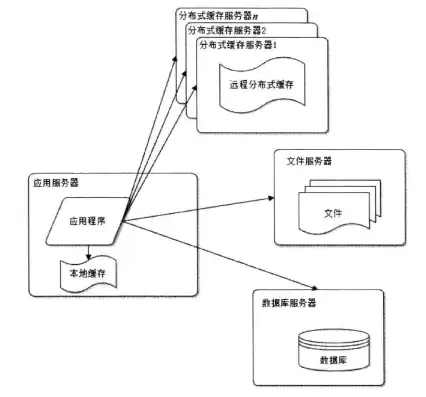 深入解析缓存服务器协议，原理、应用与优化策略，缓存服务器协议是什么