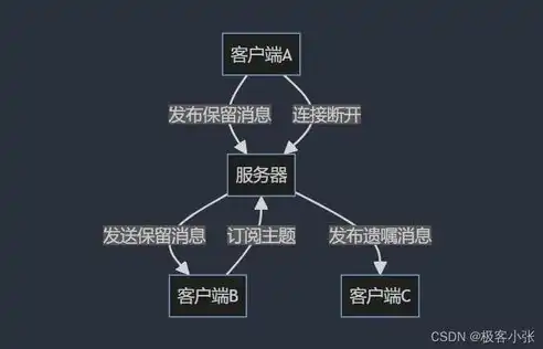 深入解析，如何高效获取服务器文件路径及其应用场景，获取服务器文件路径失败