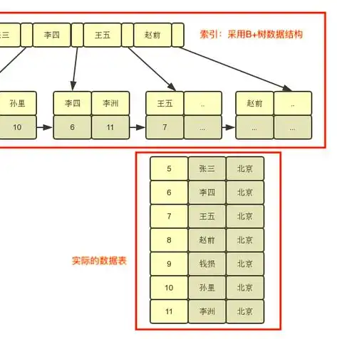 深入浅出，安装数据库服务器全攻略，安装数据库服务器配置