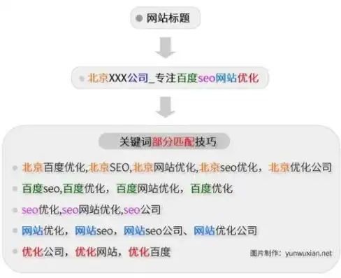 SEO关键词设置技巧，精准定位，助力网站优化，seo关键词怎么设置