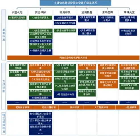 深度解析，北京高端网站建设的五大关键要素，北京高端网站建设系统