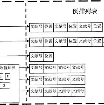 揭秘专业关键词优化系统，助力企业提升搜索引擎排名的利器，专业关键词优化首选