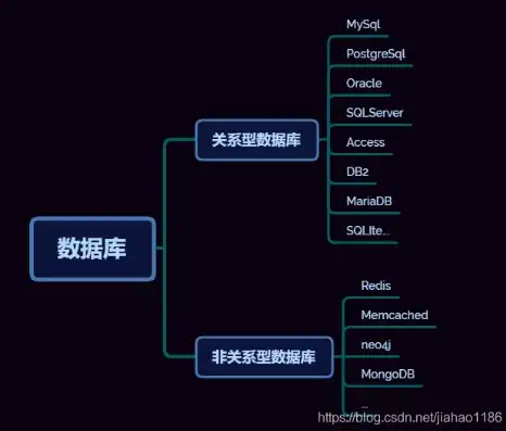 关系型数据库的内涵与价值，关系型数据库是指什么