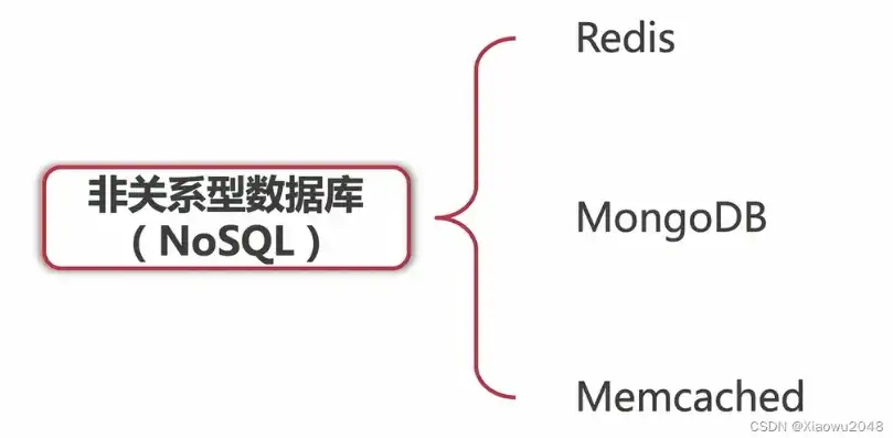 关系型数据库的内涵与价值，关系型数据库是指什么