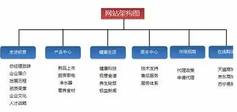 大气集团网站源码深度解析，技术架构与优化策略全解析，大气集团网站源码查询