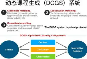 SEO核心技术与策略解析，提升网站排名的秘密武器，seo需要什么技术才能做