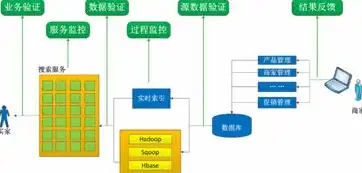 揭秘资源池架构，其主要目的与深远影响，资源池包括