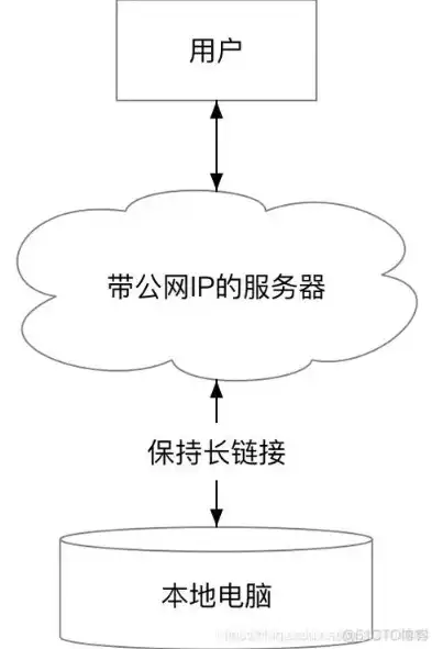 深入解析，如何利用服务器搭建自己的网站，服务器怎么建网站链接