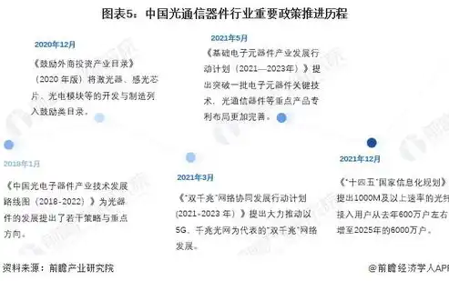 全方位解析常州网站建设，助力企业在线腾飞的关键策略