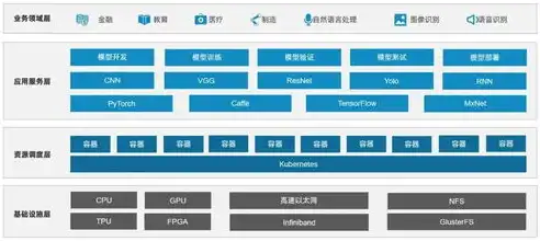 深度解析上海网站搭建，从规划到上线，一站式服务打造企业专属网络平台，上海网站搭建公司排名