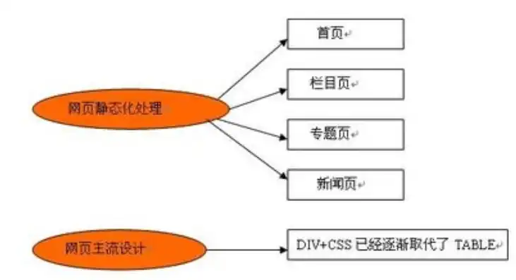 网站目录结构，高效组织与优化网站内容的策略，网站的目录结构规划原则不包括