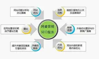 深入解析西宁SEO优化策略，助力企业在线崛起之路